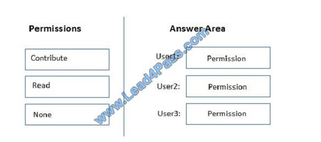 lead4pass ms-301 exam question q12-1