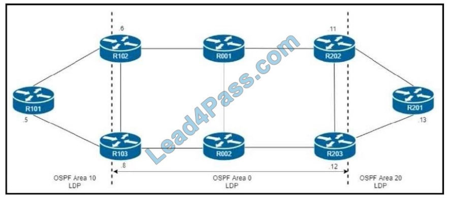 Cisco CCNP 350-501 SPCOR questions q8